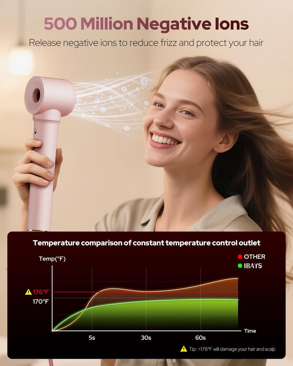 7 in 1 Hair Dryer Brush & Hair Styler, 110,000 RPM High-Speed Blow Dryer with Negative Ions for Frizz-Free Styling Fast Volumizing Curling Drying Straightening, Blow Dryer with Travel Case